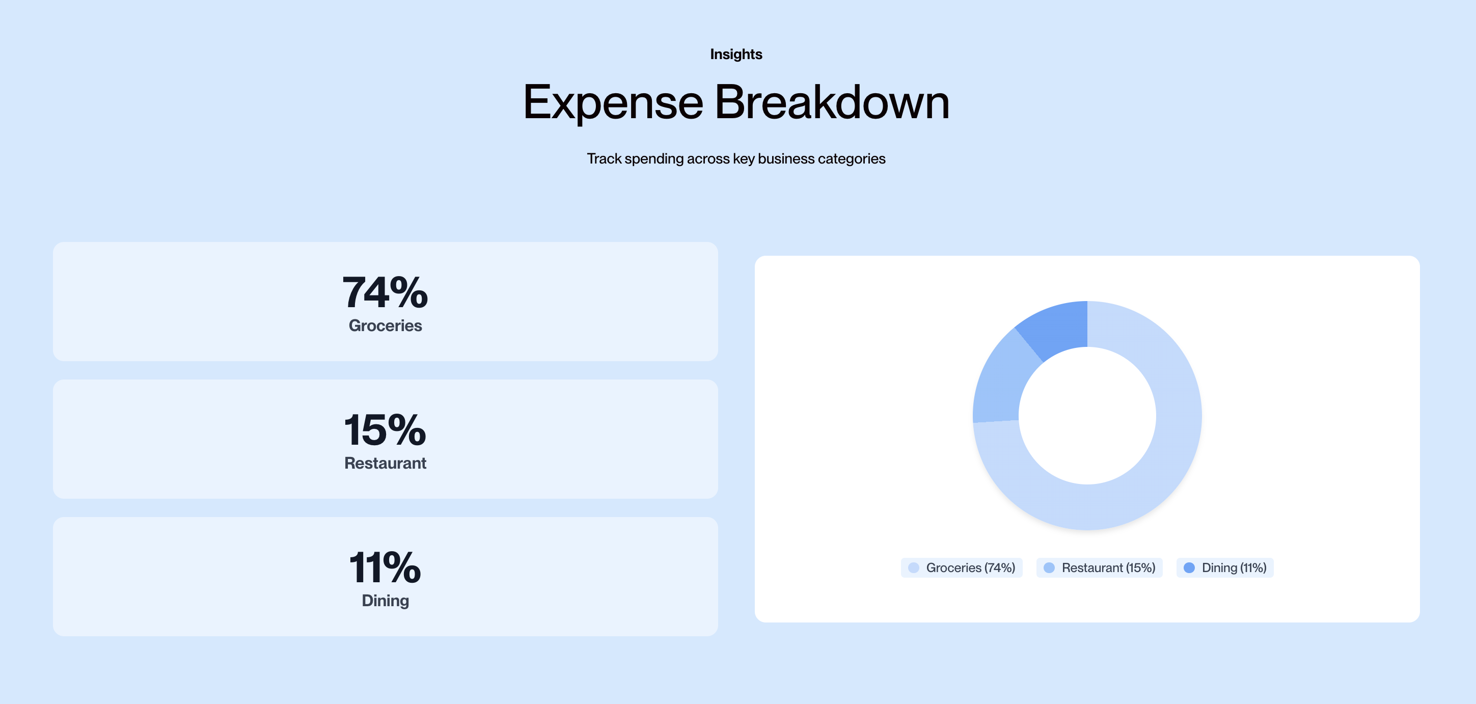Receipts processed by AI
