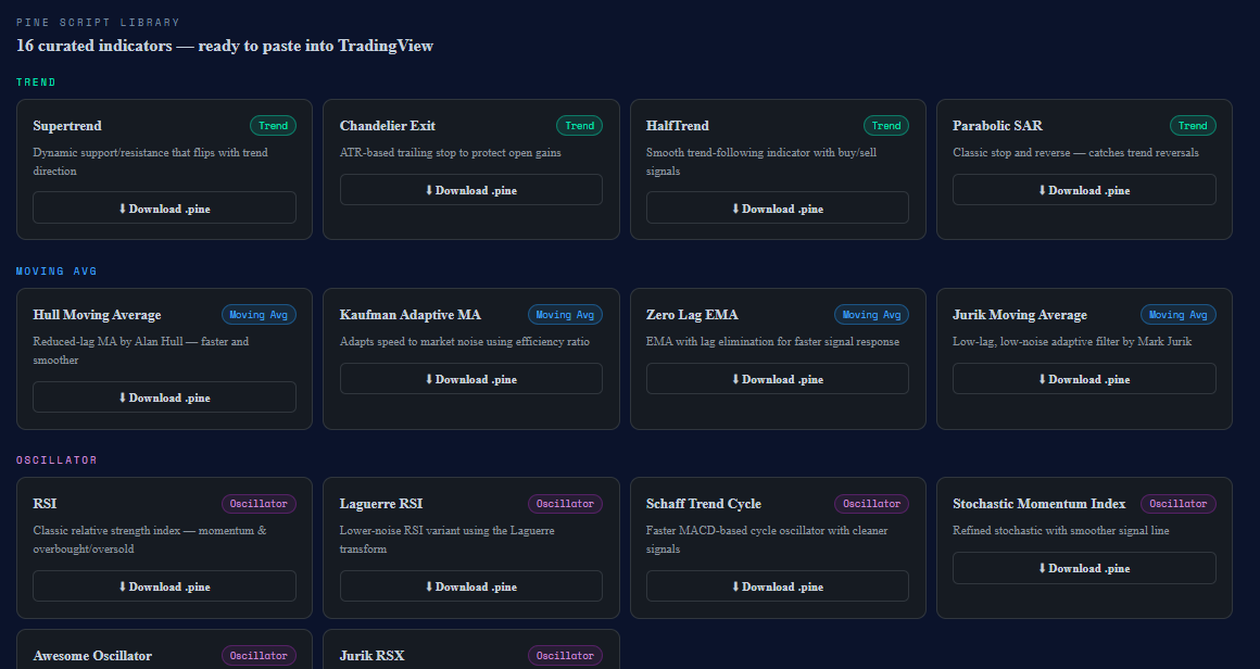 Pine Script indicator library