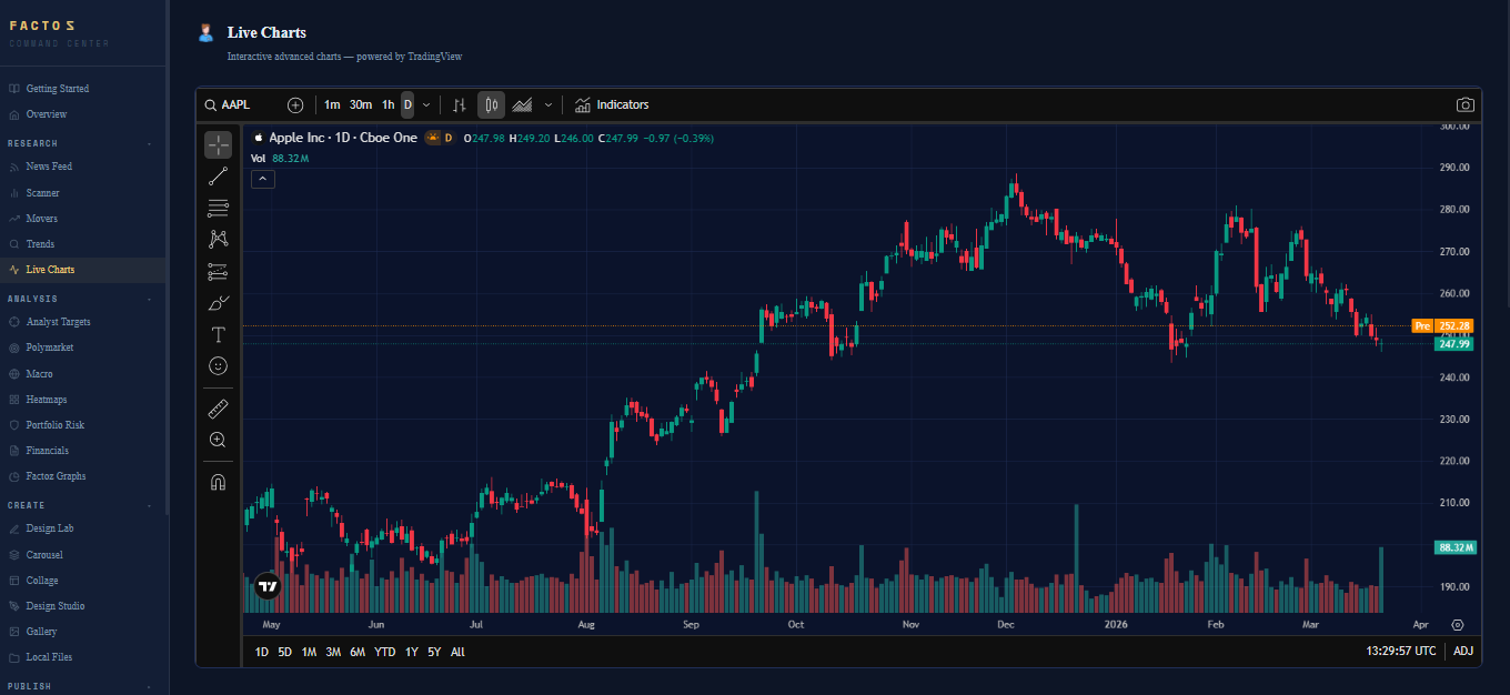 Live candlestick chart