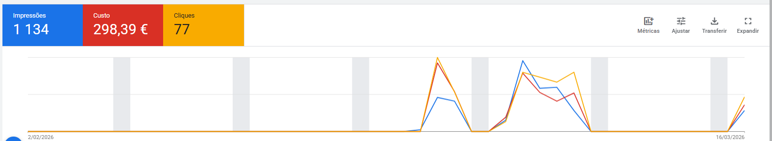 Performance & Conversão Extrema