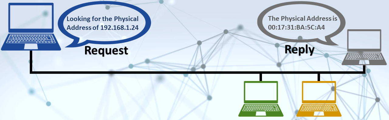 ARP Request Diagram