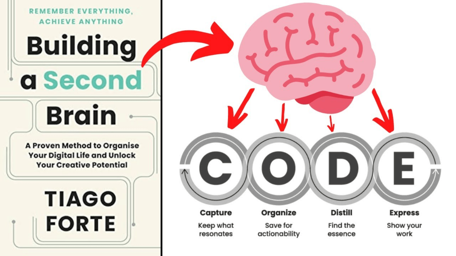 Code Method