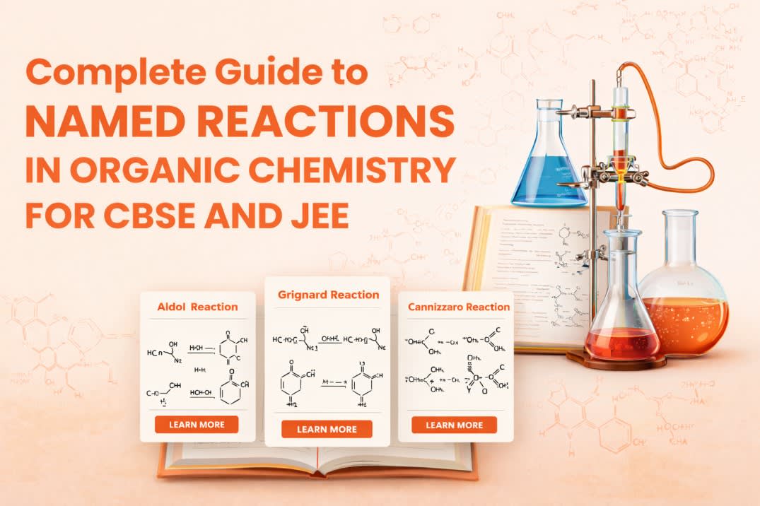 Complete Guide to Named Reactions in Organic Chemistry for CBSE and JEE