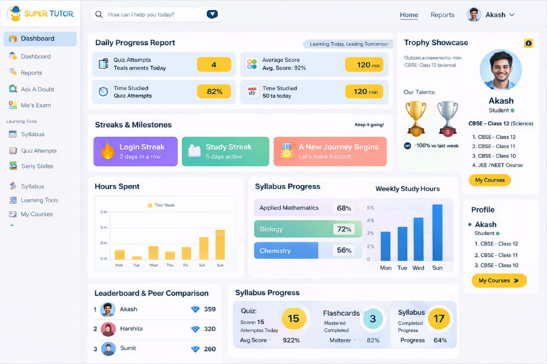 Why Parents Love Super Tutor Progress Reports