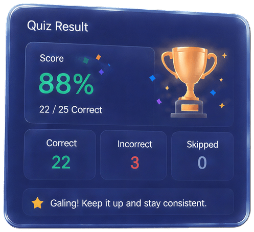 Quiz result: 88% score, 22 of 25 correct