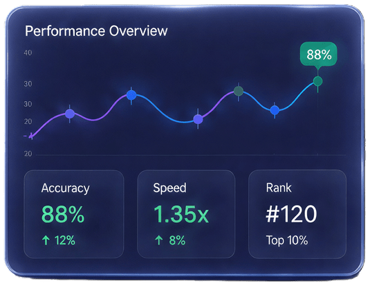 Performance overview: 88% accuracy, 1.35x speed, rank #120
