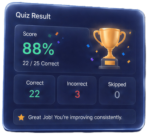 Quiz result: 88% score, 22 of 25 correct
