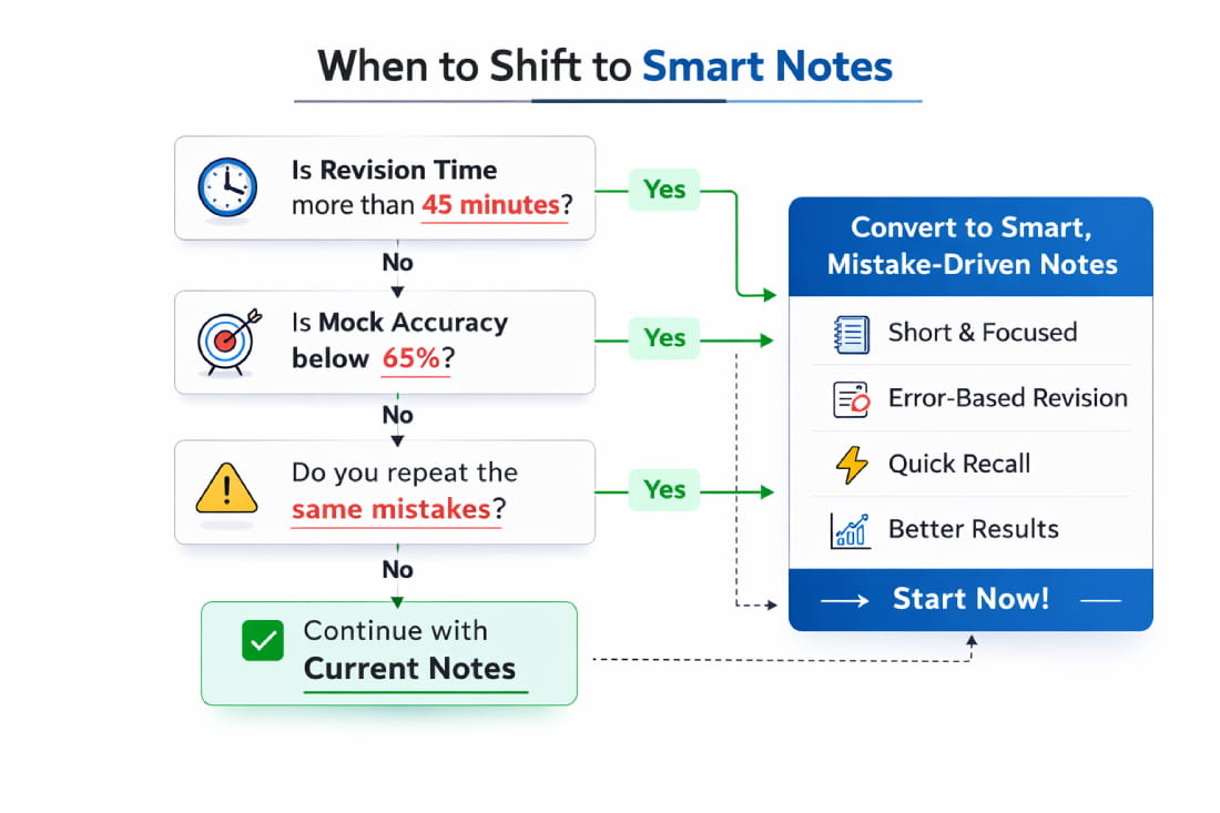 Decision Rules When Traditional Notes Stop Working image