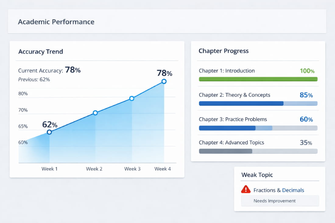 How Super Tutor Helps You Maximize the Last 30 Days image