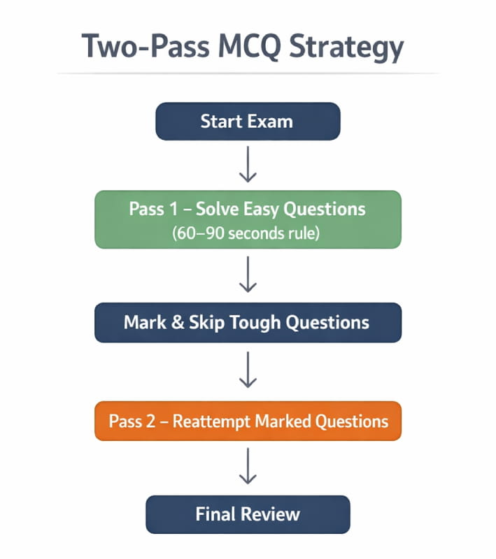 Student A vs Student B score comparison example image