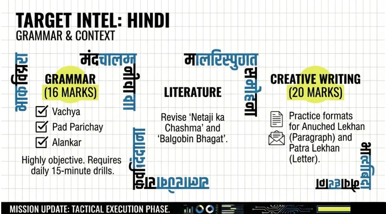 Hindi grammar and literature focus areas for Class 10 board revision