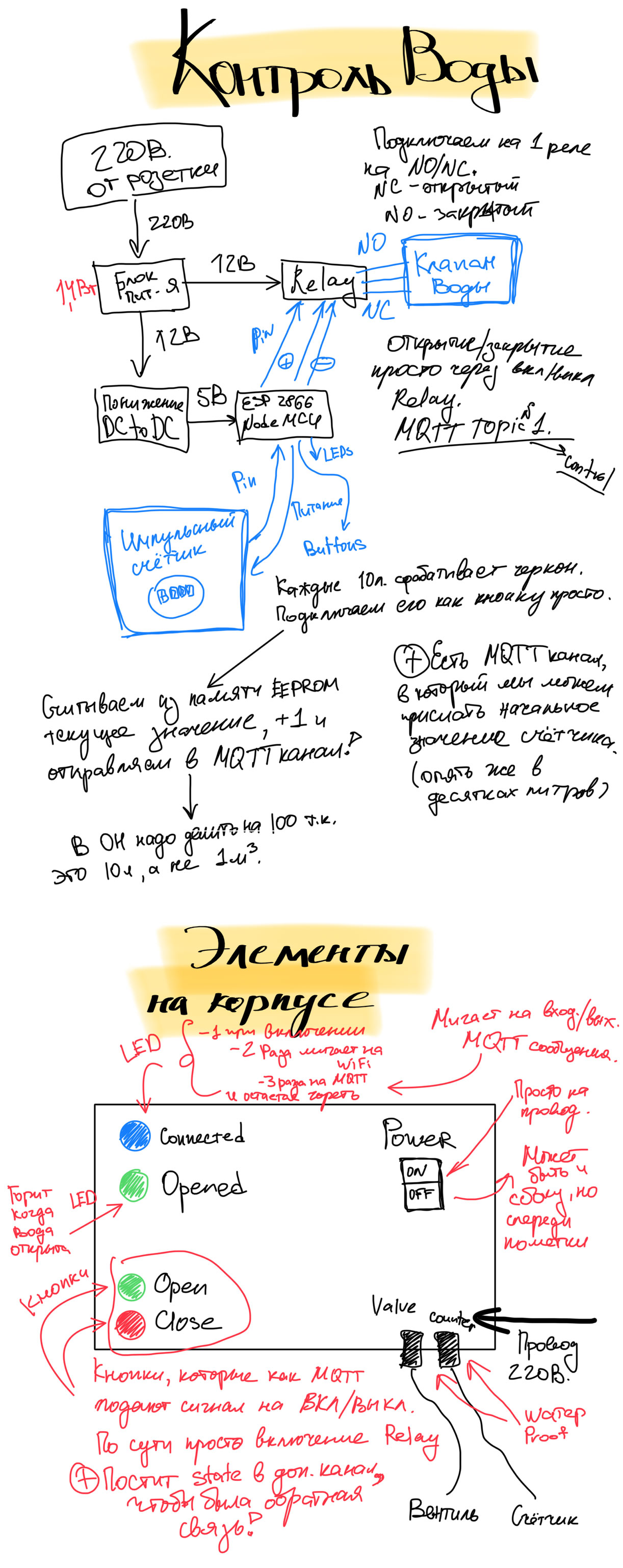 Блок контроля воды в квартире Блок контроля воды в квартире