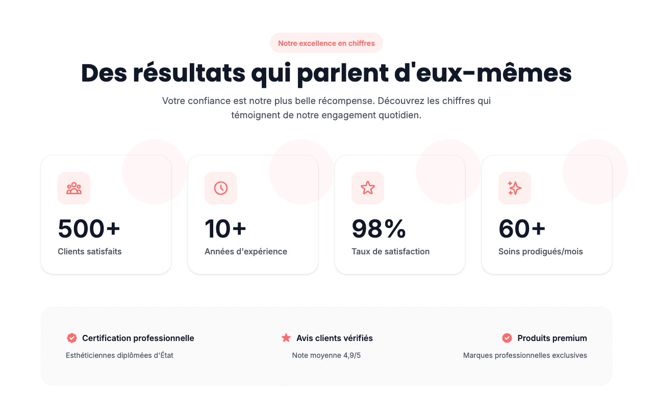 Aperçu Compteurs animés