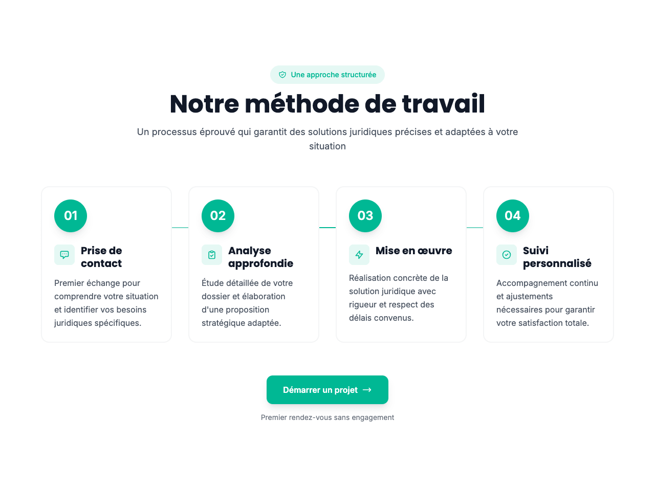 Aperçu Notre méthodologie