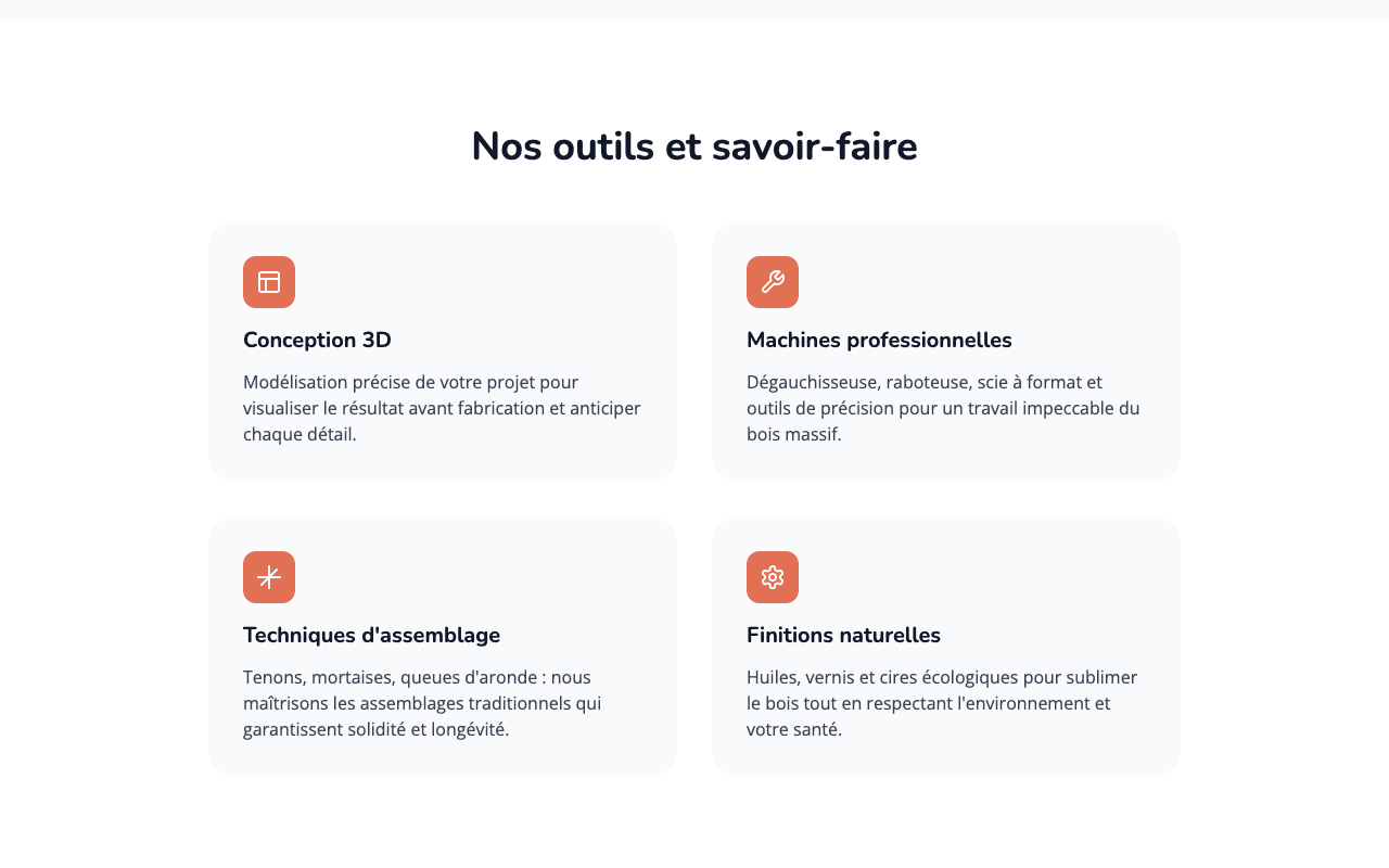 Aperçu Notre méthodologie