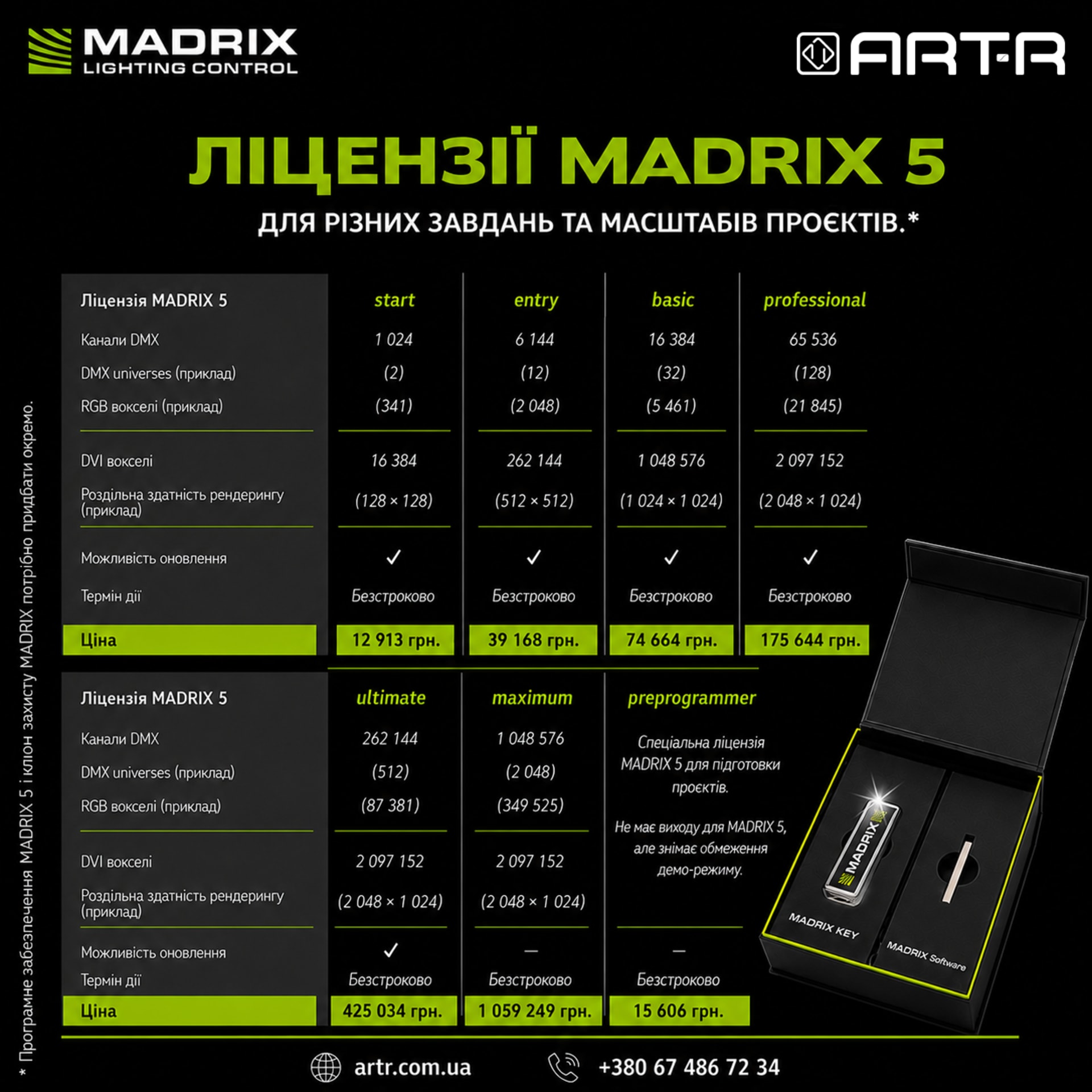 Программное обеспечение MADRIX 5 2