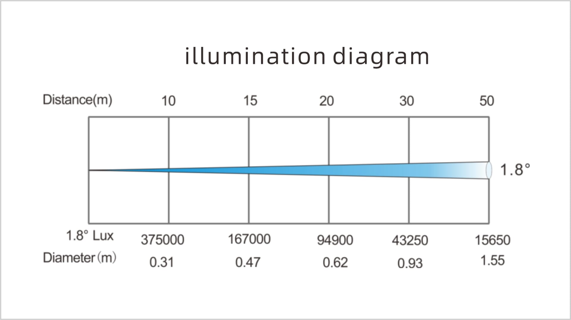 Всепогодная светодиодная вращающаяся голова LiGHT SKY MINI LUNAR 9