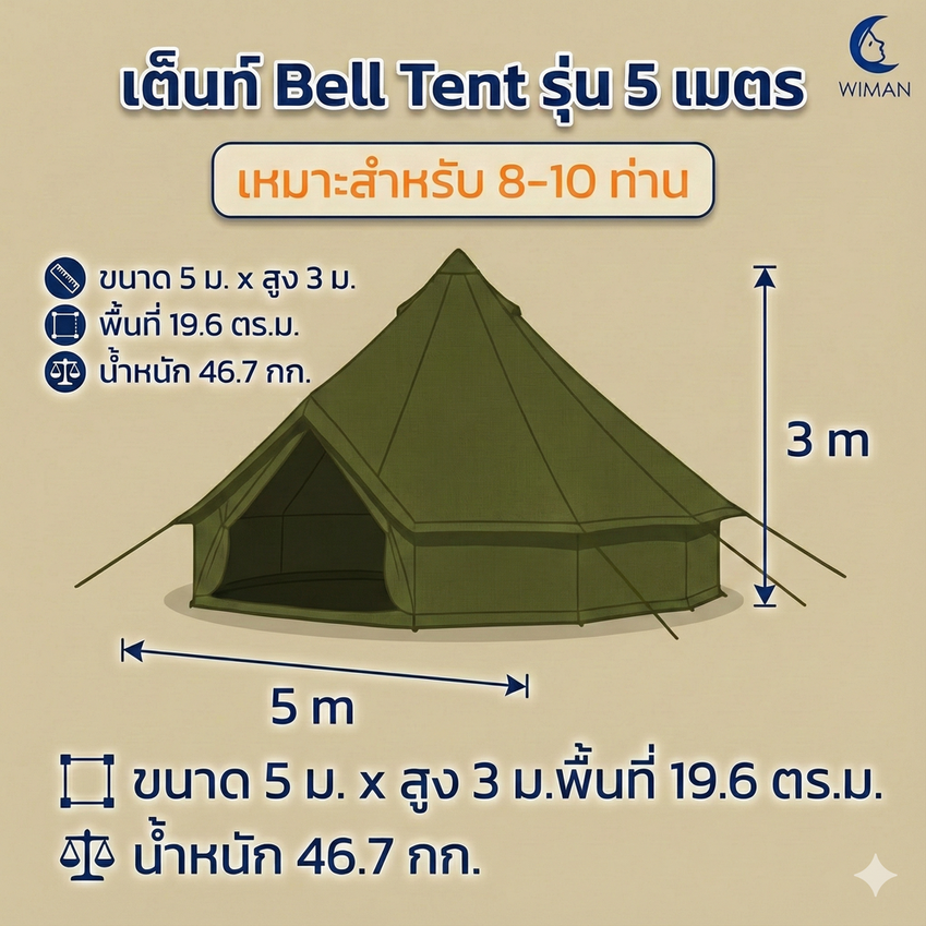 เต็นท์กระโจมสีเขียวไร้เสากลาง bell tent wiman - ขนาด 5 เมตร มอบพื้นที่ใช้สอยที่ใหญ่ขึ้น รองรับกิจกรรมหลากหลาย