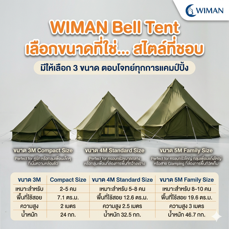 เต็นท์กระโจมสีเขียวไร้เสากลาง bell tent wiman - เปรียบเทียบขนาดเต็นท์กระโจม ให้เห็นภาพความแตกต่างอย่างชัดเจน