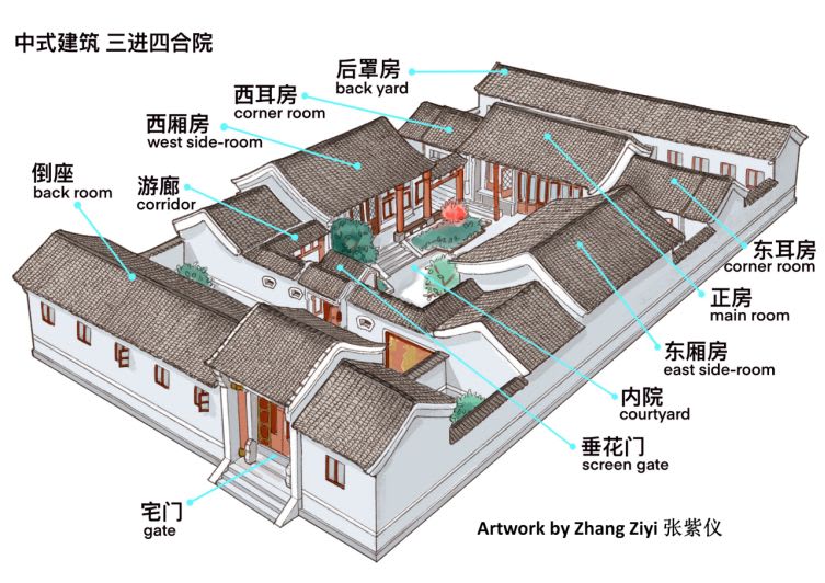 Enclosed Courtyards cover