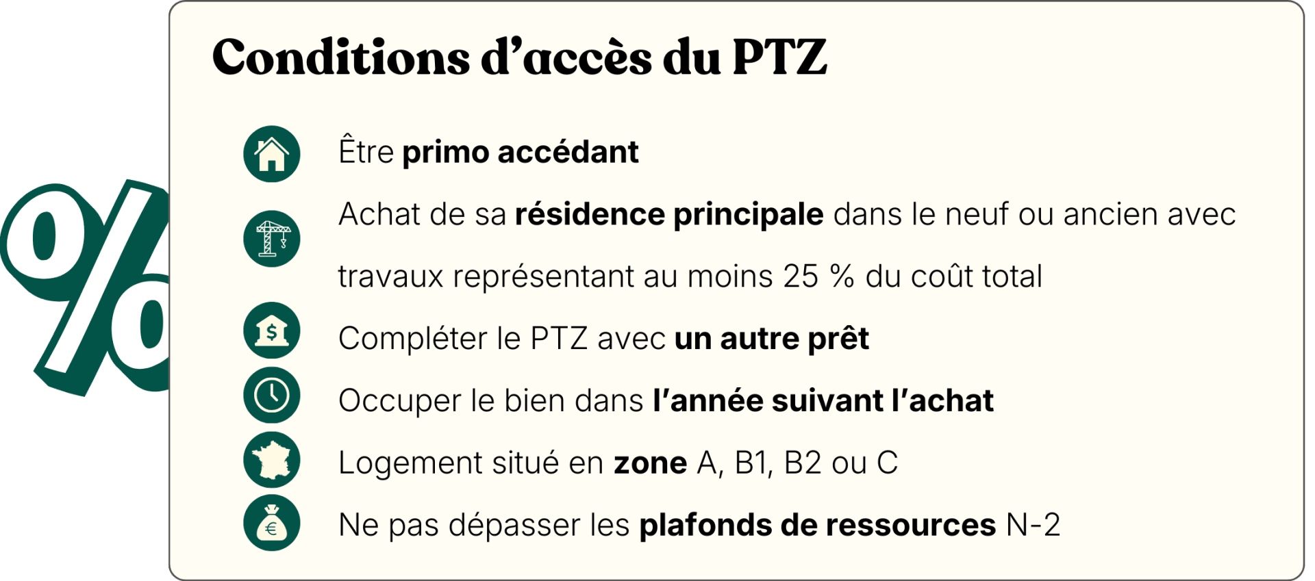 Conditions d'accès du PTZ
