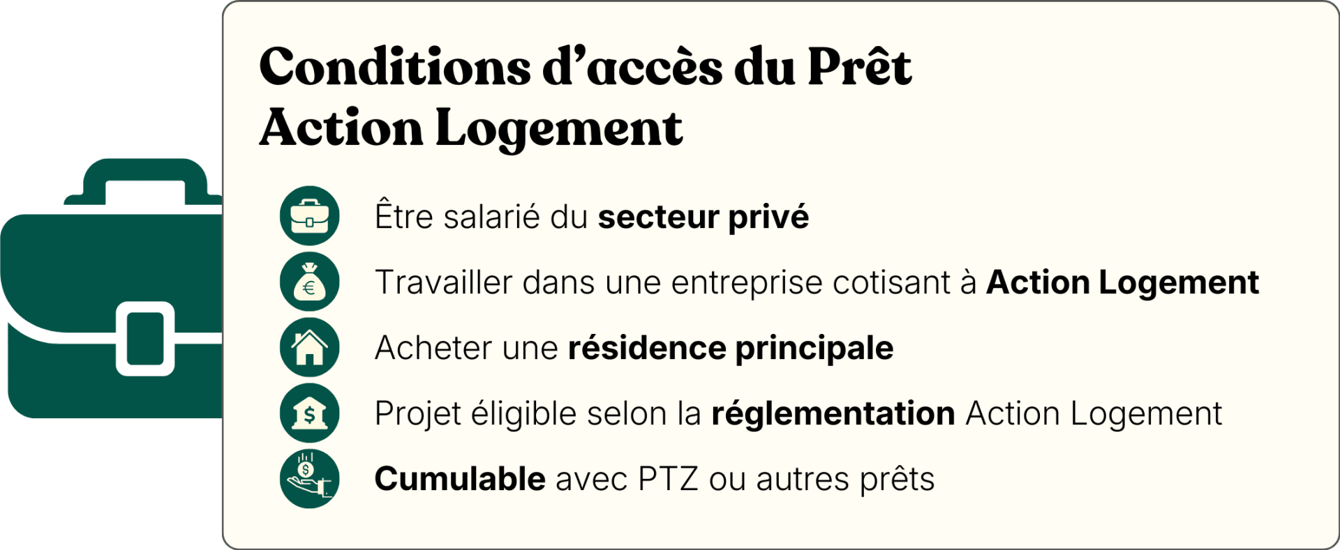 Conditions d'accès du prêt action logement