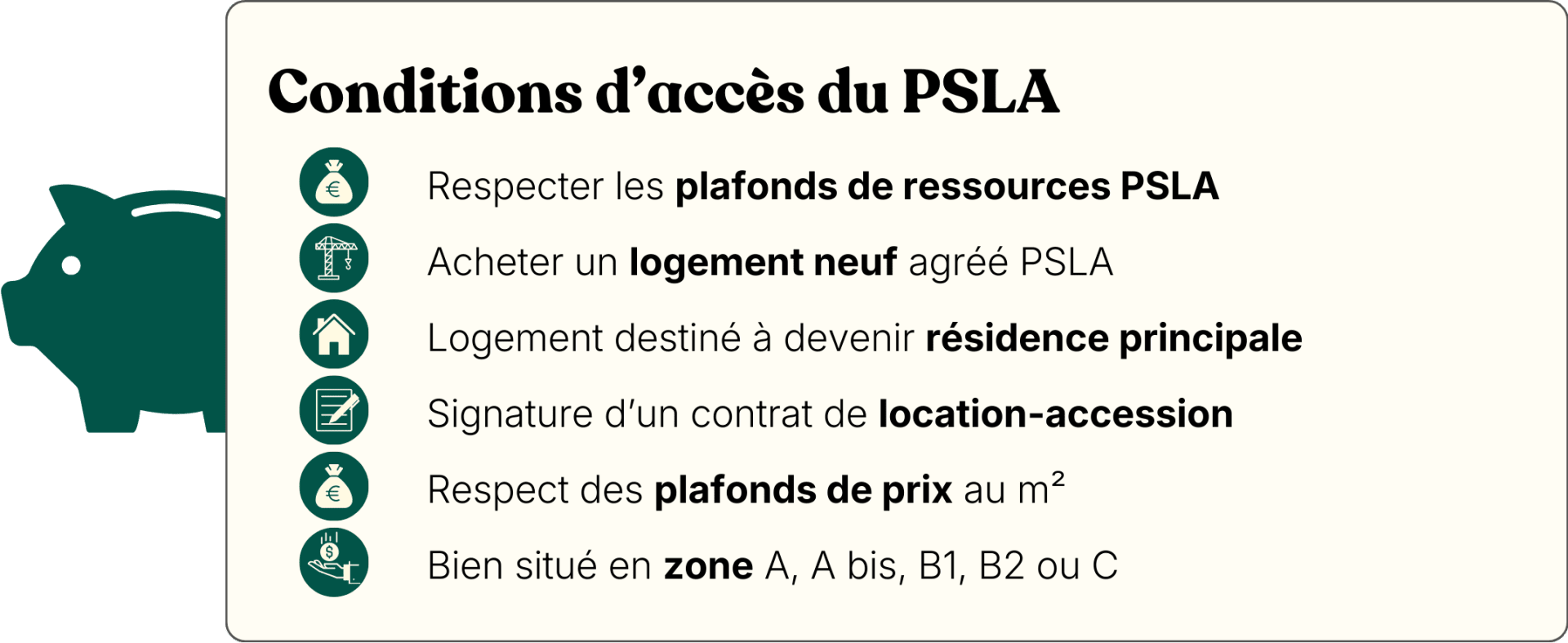 Conditions d'accès du PSLA 