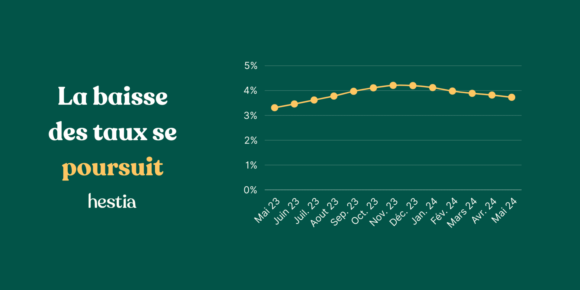 Une baisse des taux dans un contexte politique incertain ?