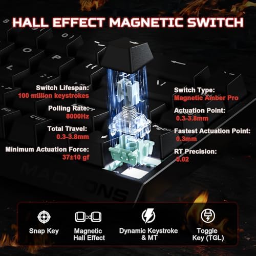 Vue 3 de Yunzii Mad He Clavier