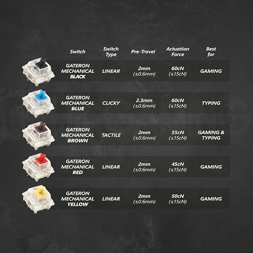 Vue 5 de Gk Clavier Gaming Mecanique