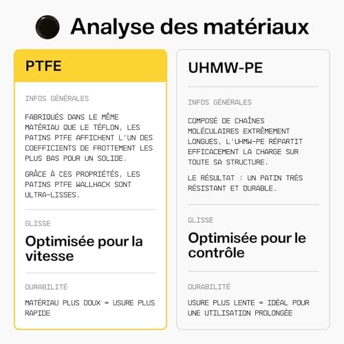 Vue 5 de Patins Wallhack Ptfe Dot
