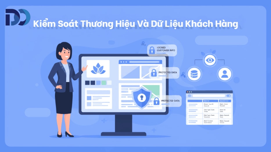 Website giúp doanh nghiệp kiểm soát thương hiệu và dữ liệu khách hàng