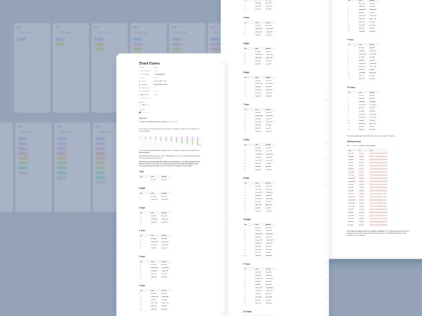 Chart Documentation