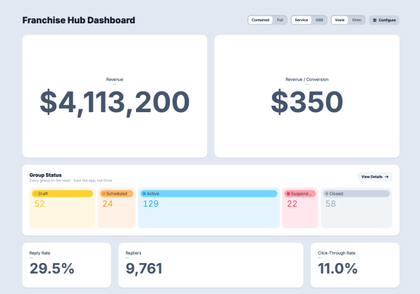 Dashboard Updates
