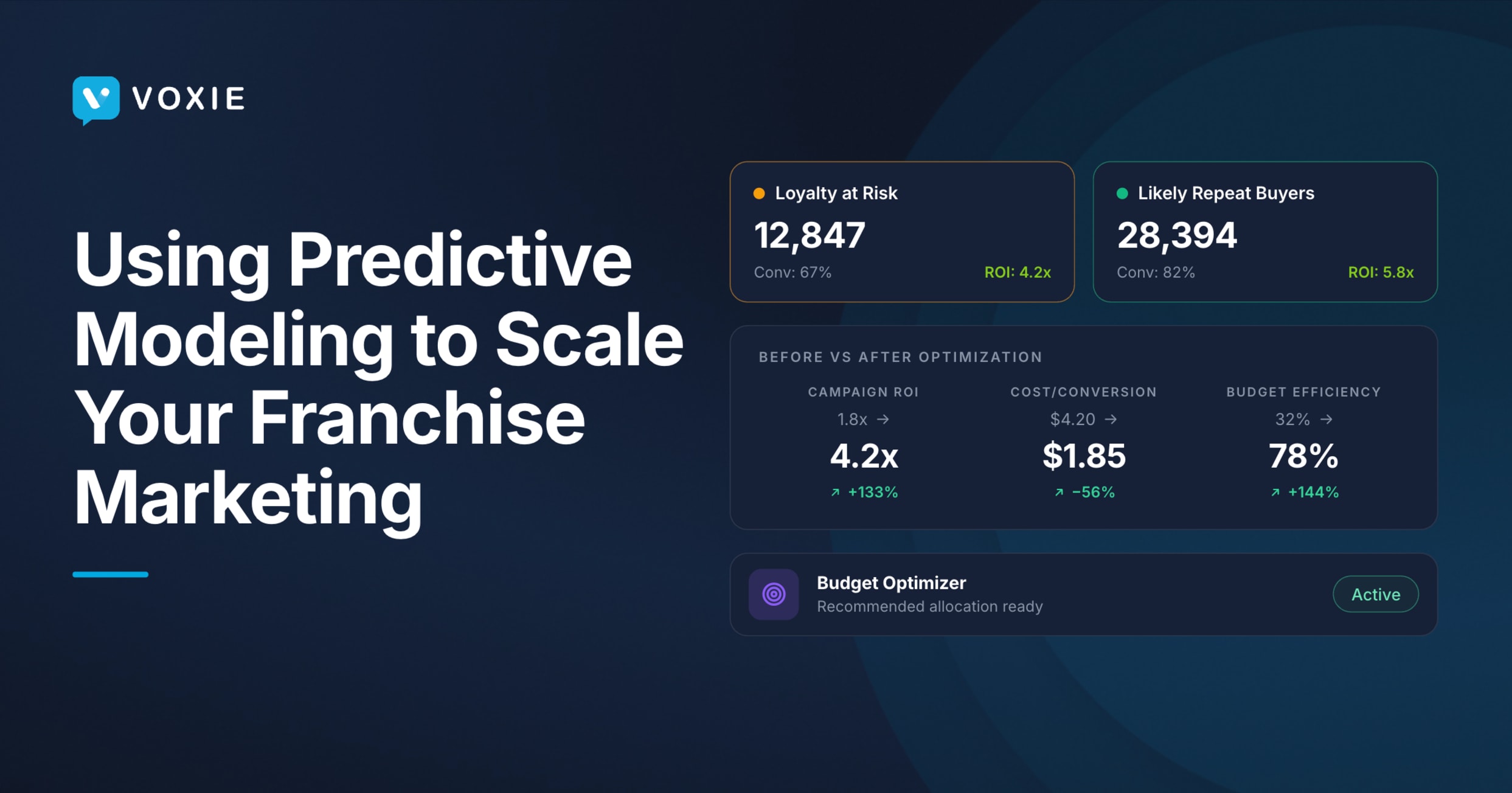 Using predictive modeling to scale your franchise marketing