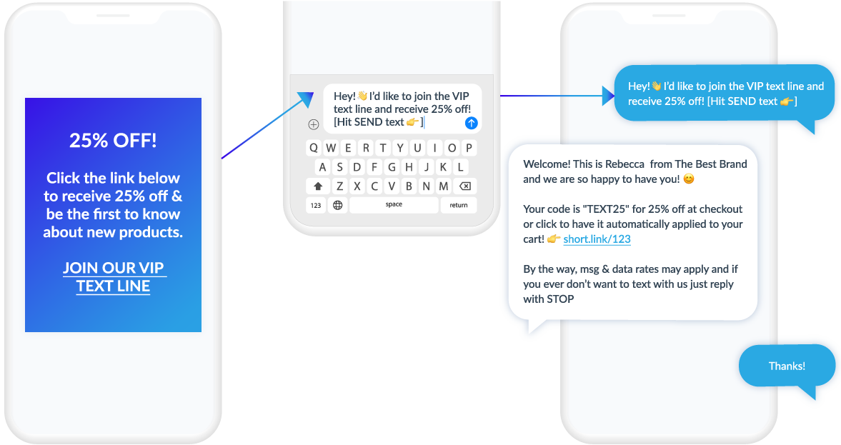 Inbound Text SMS Link