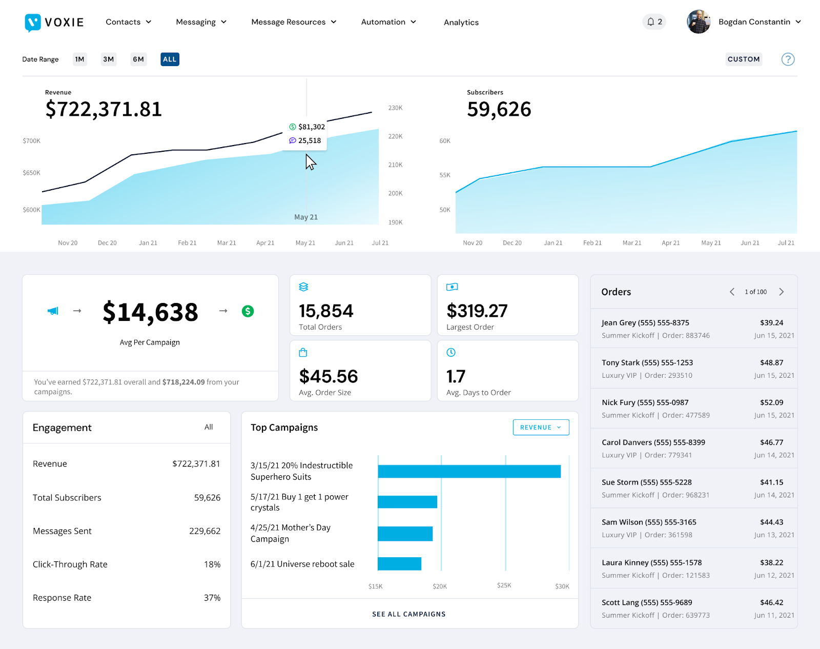 Analytics v1 dashboard sales example (1).png