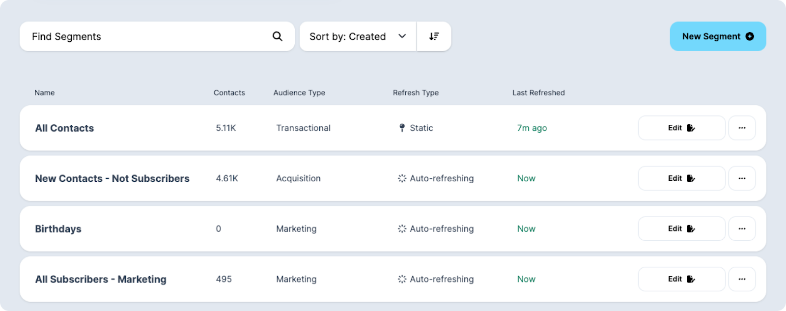 Example of segmented contact lists within Voxie, including auto-refreshing audience types like birthdays and new subscribers for targeted SMS campaign delivery.