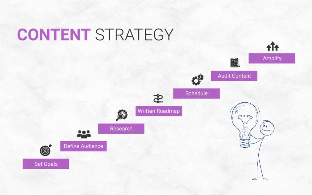 The Future of Social Media Marketing