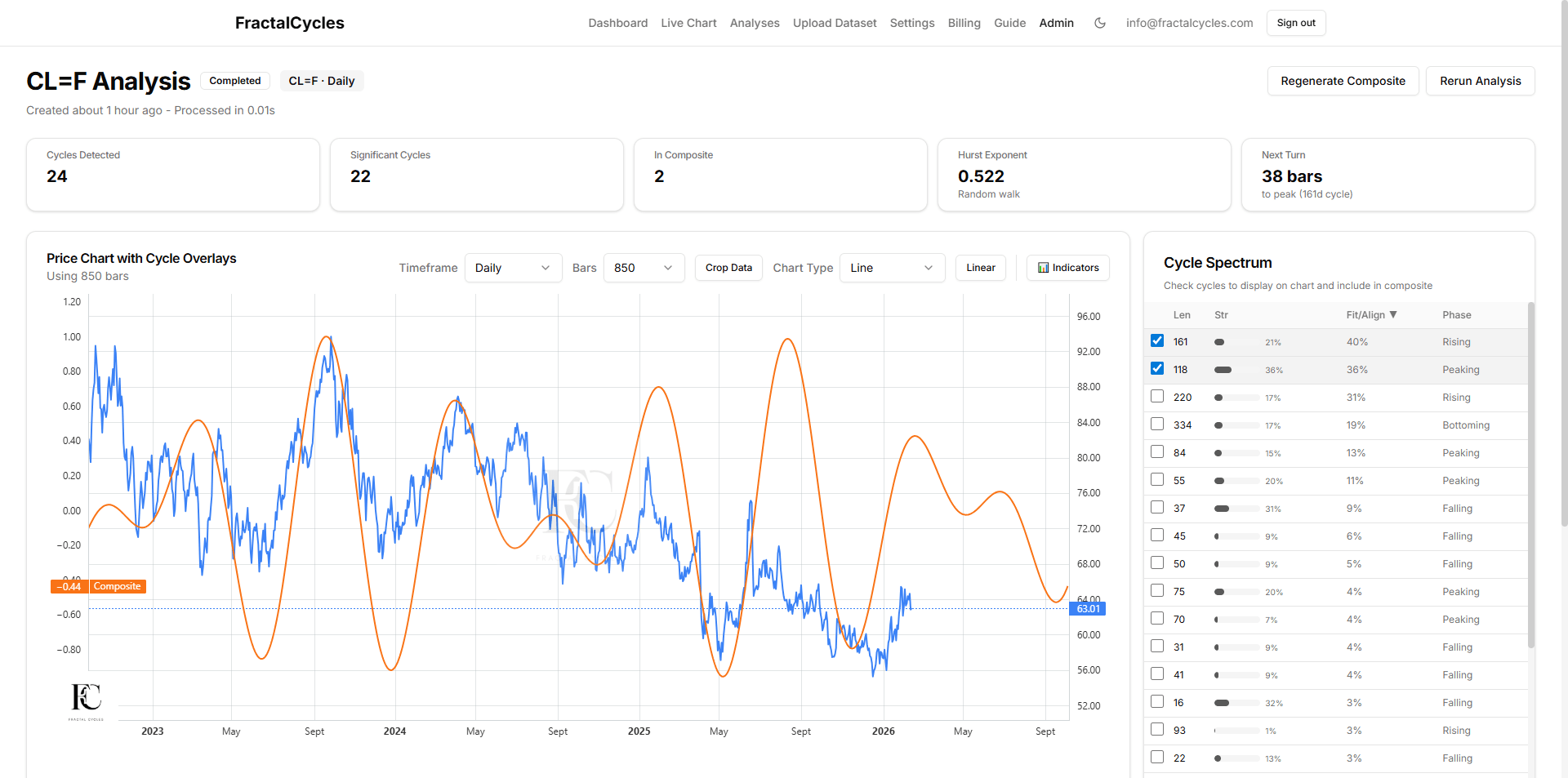 Featured image for What Crude Oil's Cycles Look Like Right Now
