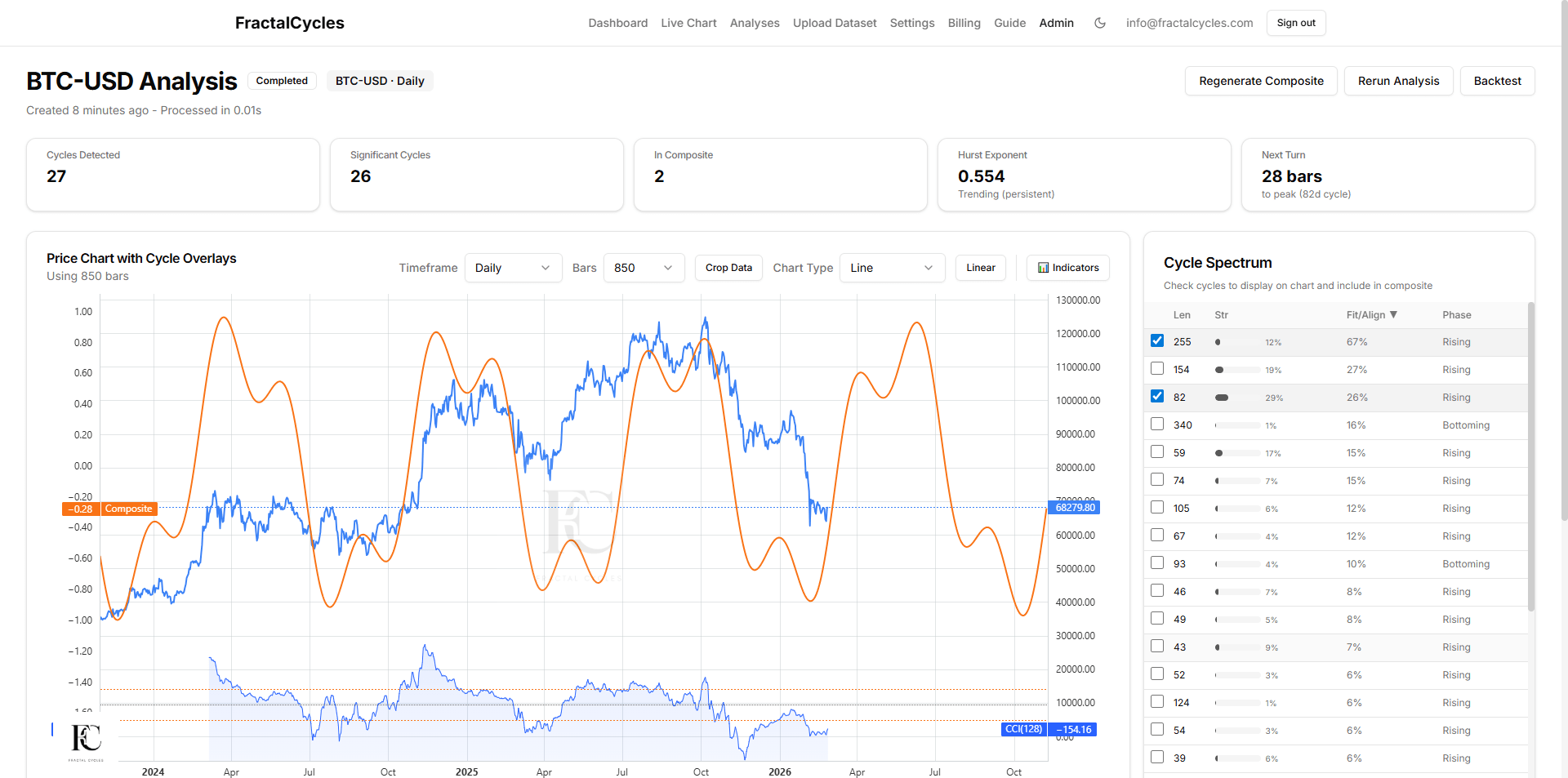 Featured image for What If Most Technical Analysis Starts Too Late?