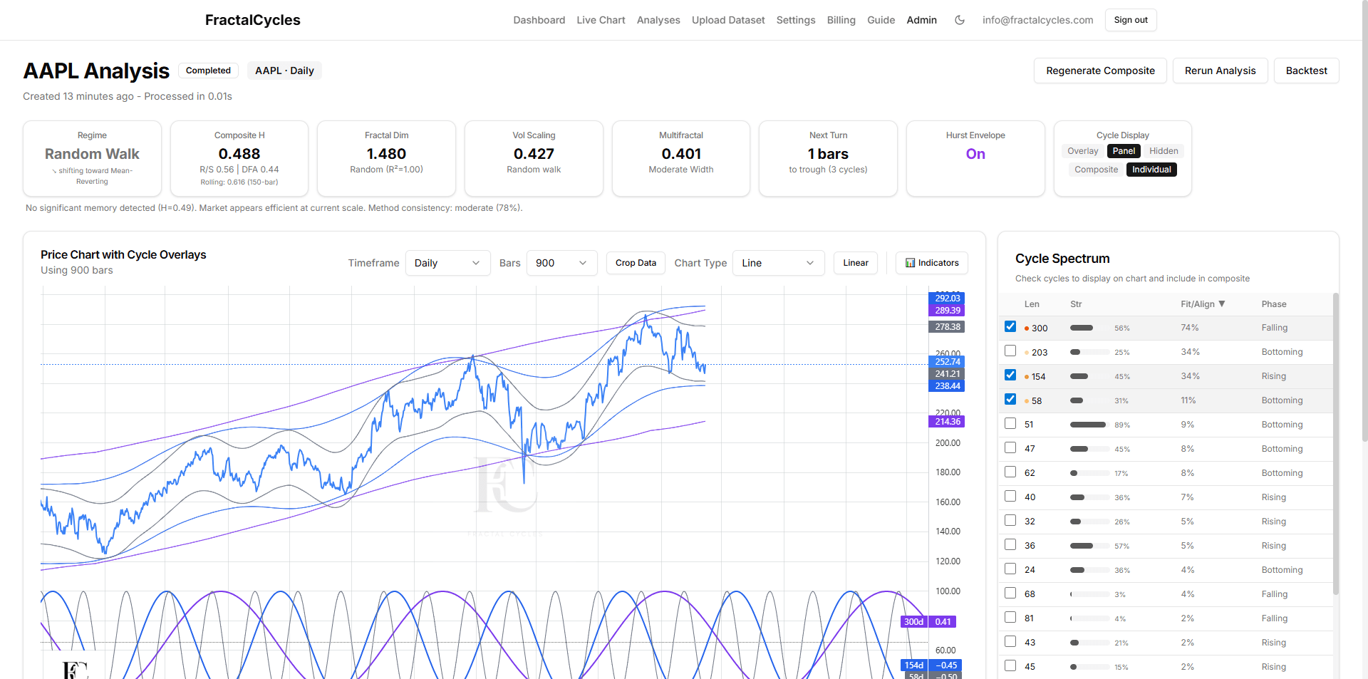 Featured image for FractalCycles Dashboard Controls: What Every Card and Button Does