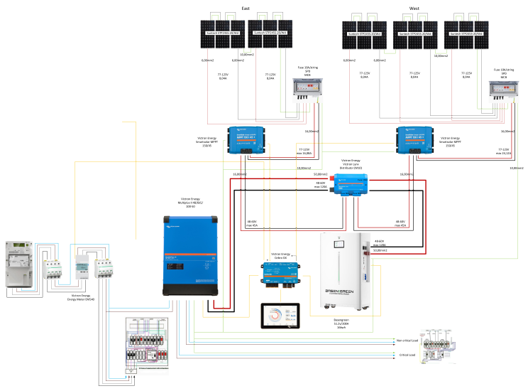 System Architecture Diagram