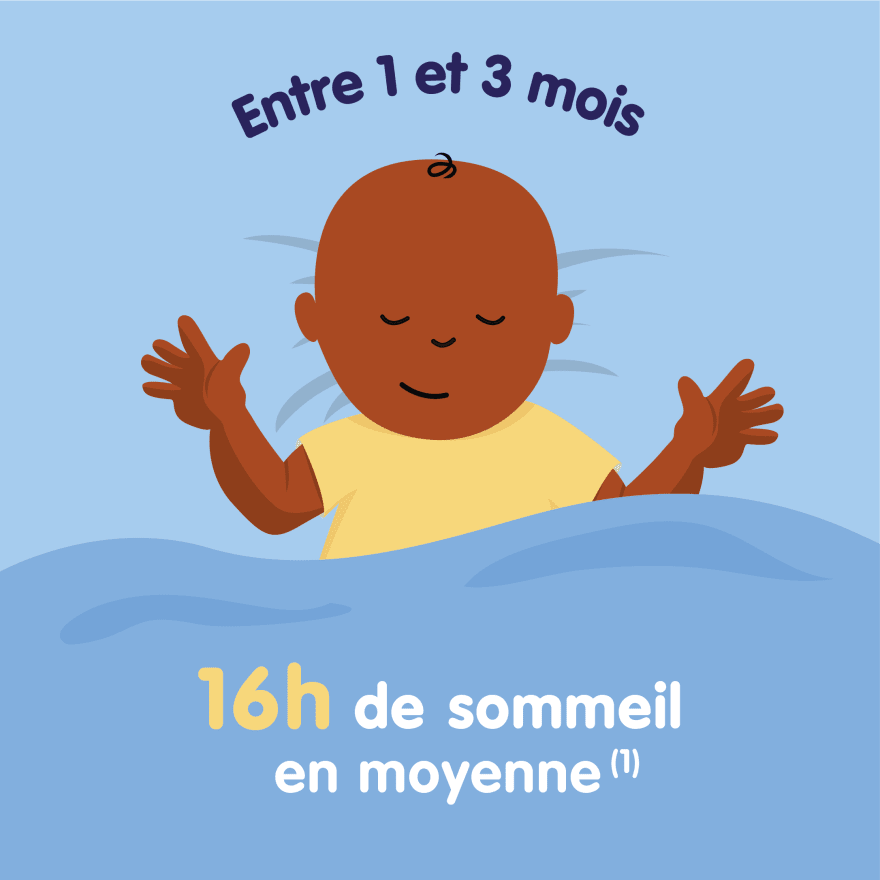 Sommeil De Bebe Connaitre Le Rythme De Sommeil De Bebe