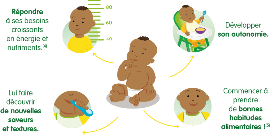 La diversification alimentaire de bébé ? 