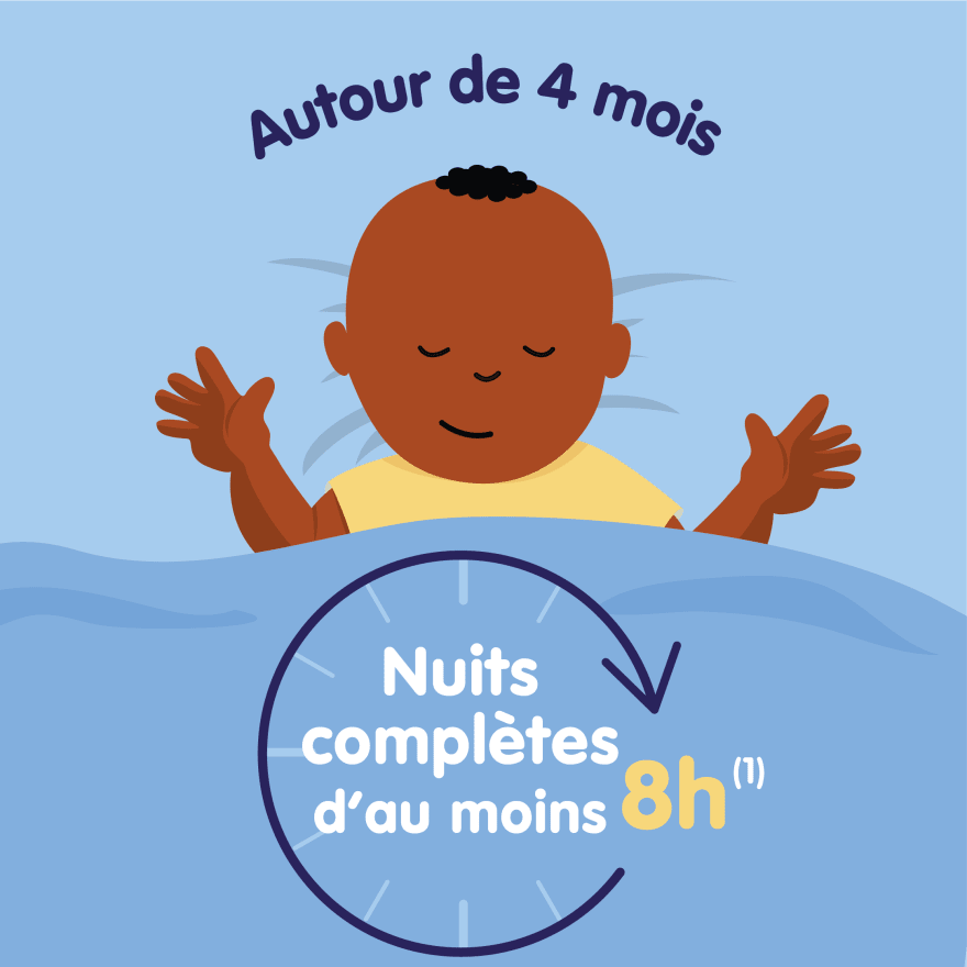 Sommeil De Bebe Connaitre Le Rythme De Sommeil De Bebe