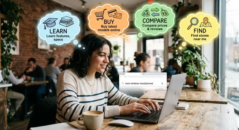 ما هو قصد البحث؟