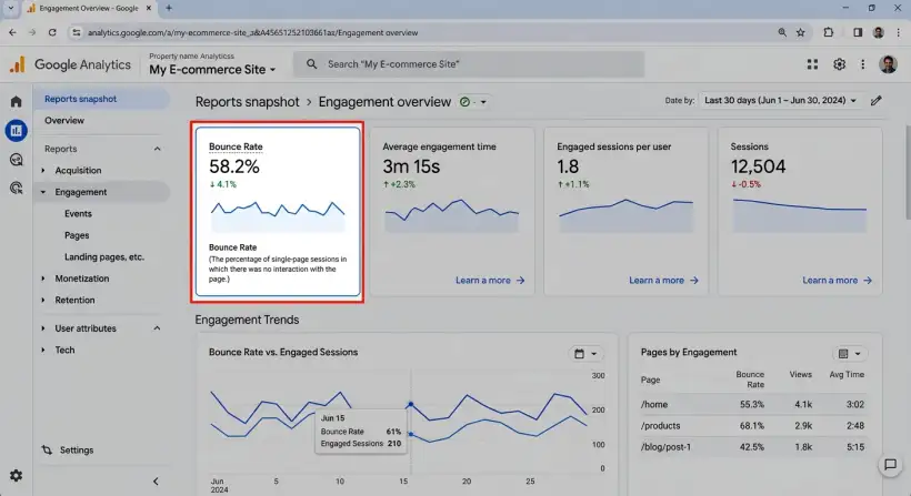 A computer screen displaying website analytics, focusing on bounce rate.