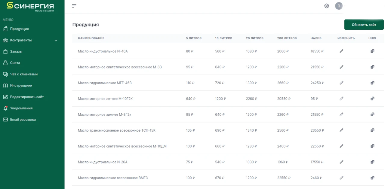 Админ-панель компании синергия