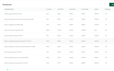 Список продукции